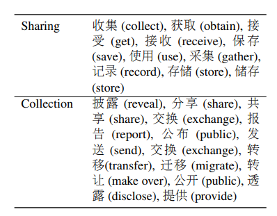 图21.3 动词列表